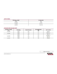 Eletrodos Rutilo Elektrische Zahl 6013 2